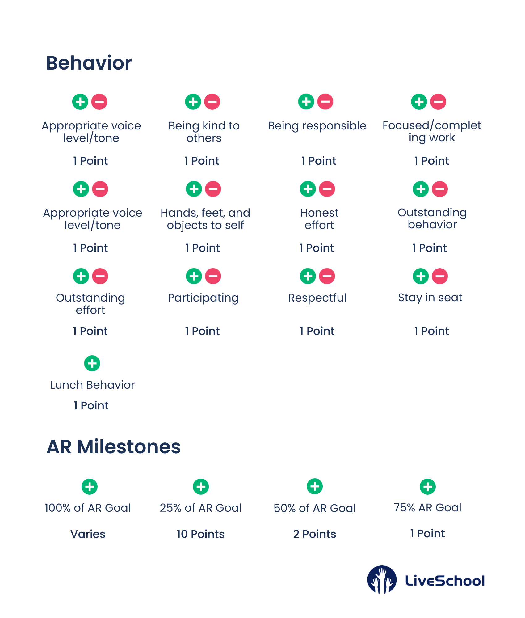 Parchment North Elementary Leader in Me Behavior Rubric